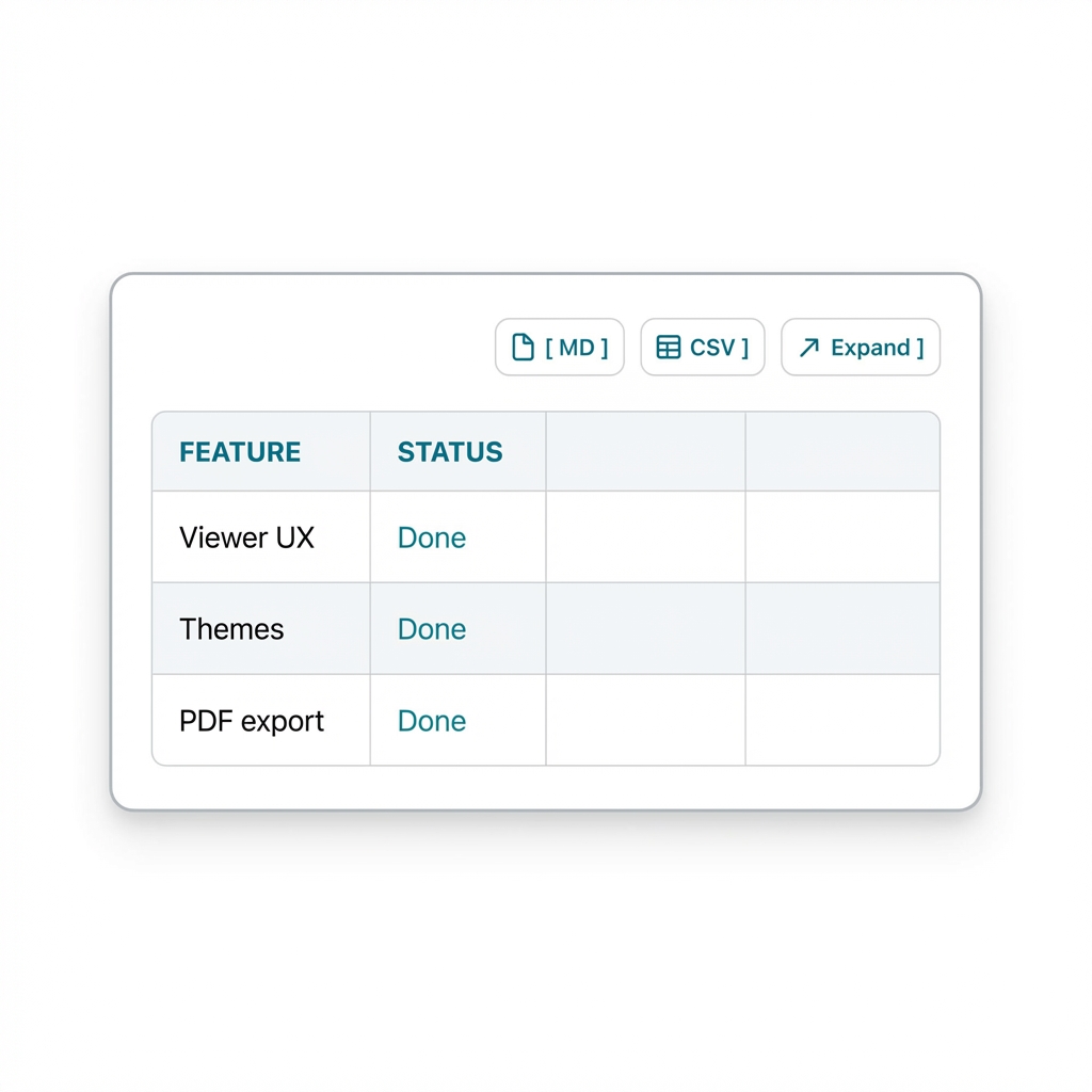 Minimal illustration of a Markdown table export panel with responsive table preview, wide-table scrolling, and CSV and Markdown export actions.